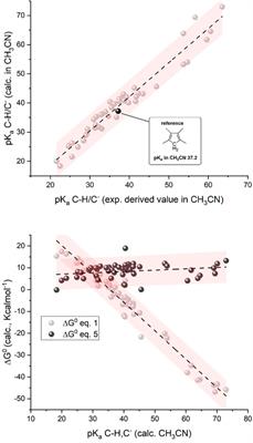 Basicity as a Thermodynamic Descriptor of Carbanions Reactivity with Carbon Dioxide: Application to the Carboxylation of α,β-Unsaturated Ketones